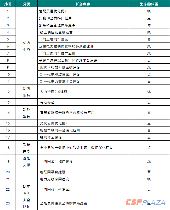 1554802985846063.png 表1.png