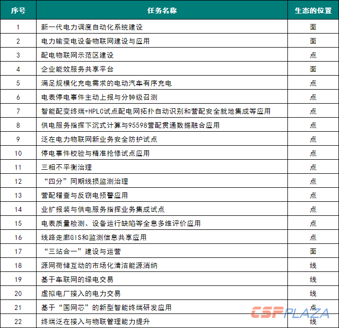 1554803022317929.png 表2.png