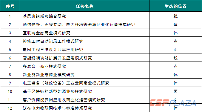 1554803041434796.png 表3.png