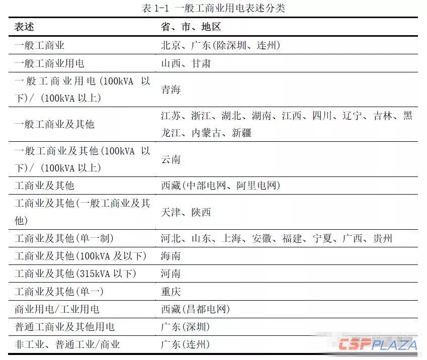 1555403201543061.jpg 表1-1.webp.jpg