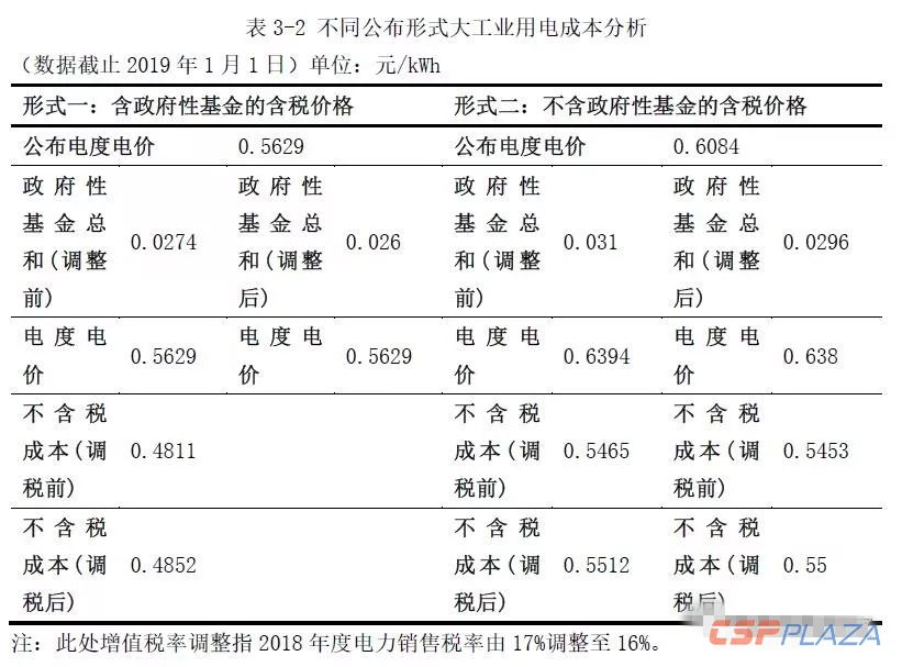 1555403295601450.jpg 表3-2.webp.jpg