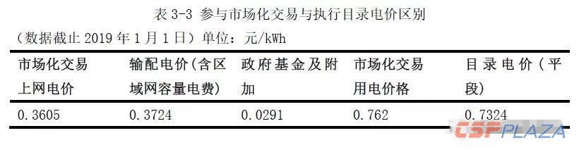 1555403349158230.jpg 表3-3.webp.jpg