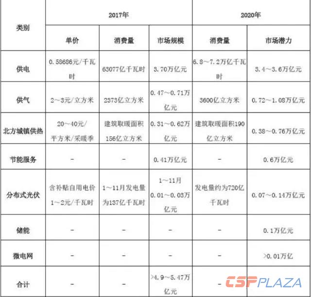 1557130655468987.jpg 表2.jpg