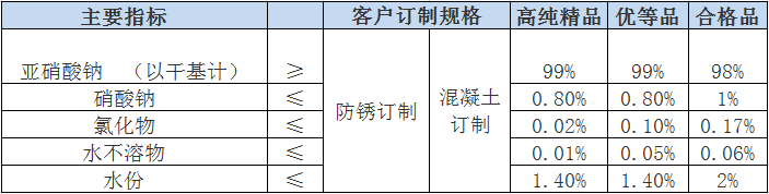 1559036177194375.png 金蘭化工 亞硝酸鈉.png