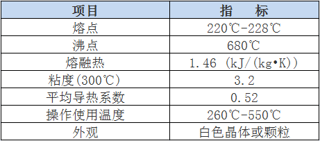 1559036386432719.png 硝基JL2C熔鹽物理指標.png