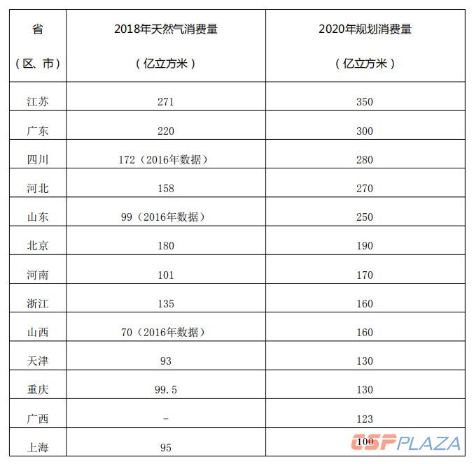 1559628342932540.jpg 表2.jpg