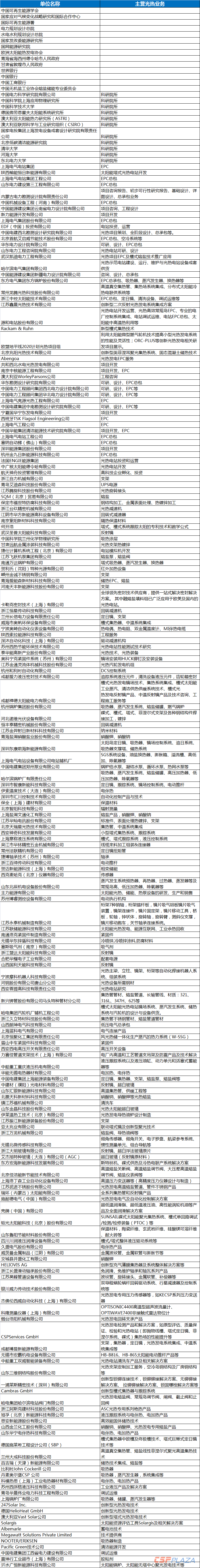 1561964259368100.png 參會單位.png