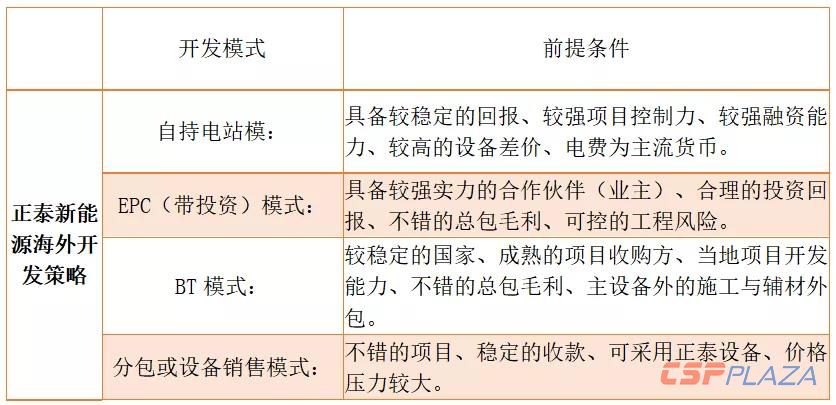 1571390160603717.jpg 光伏1.jpg