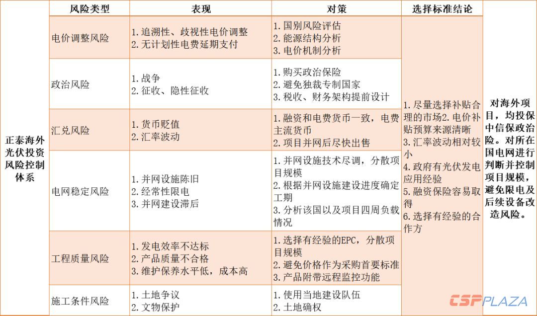 1571390167822674.jpg 光伏2.jpg