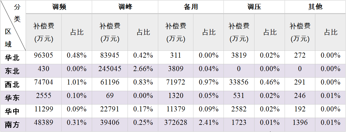 1572943403171927.png 表1.png