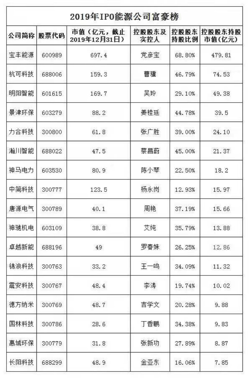 1578448703774160.jpg 3.jpg