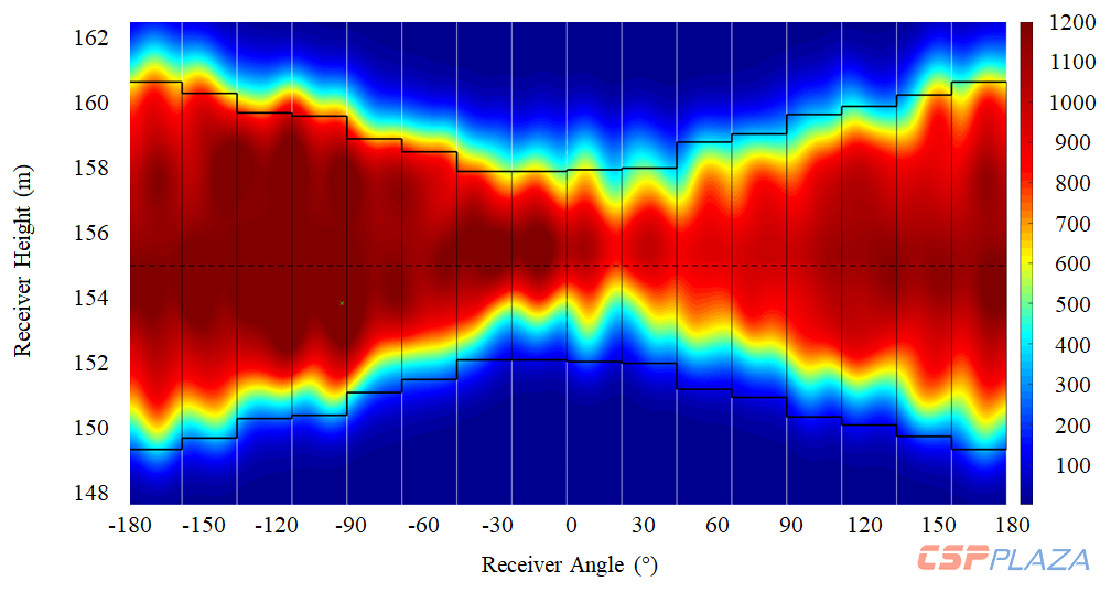 Aalborg-CSP-Cuts-Tubing-Costs-up-to-42-with-an-Asymmetric-Receiver.png