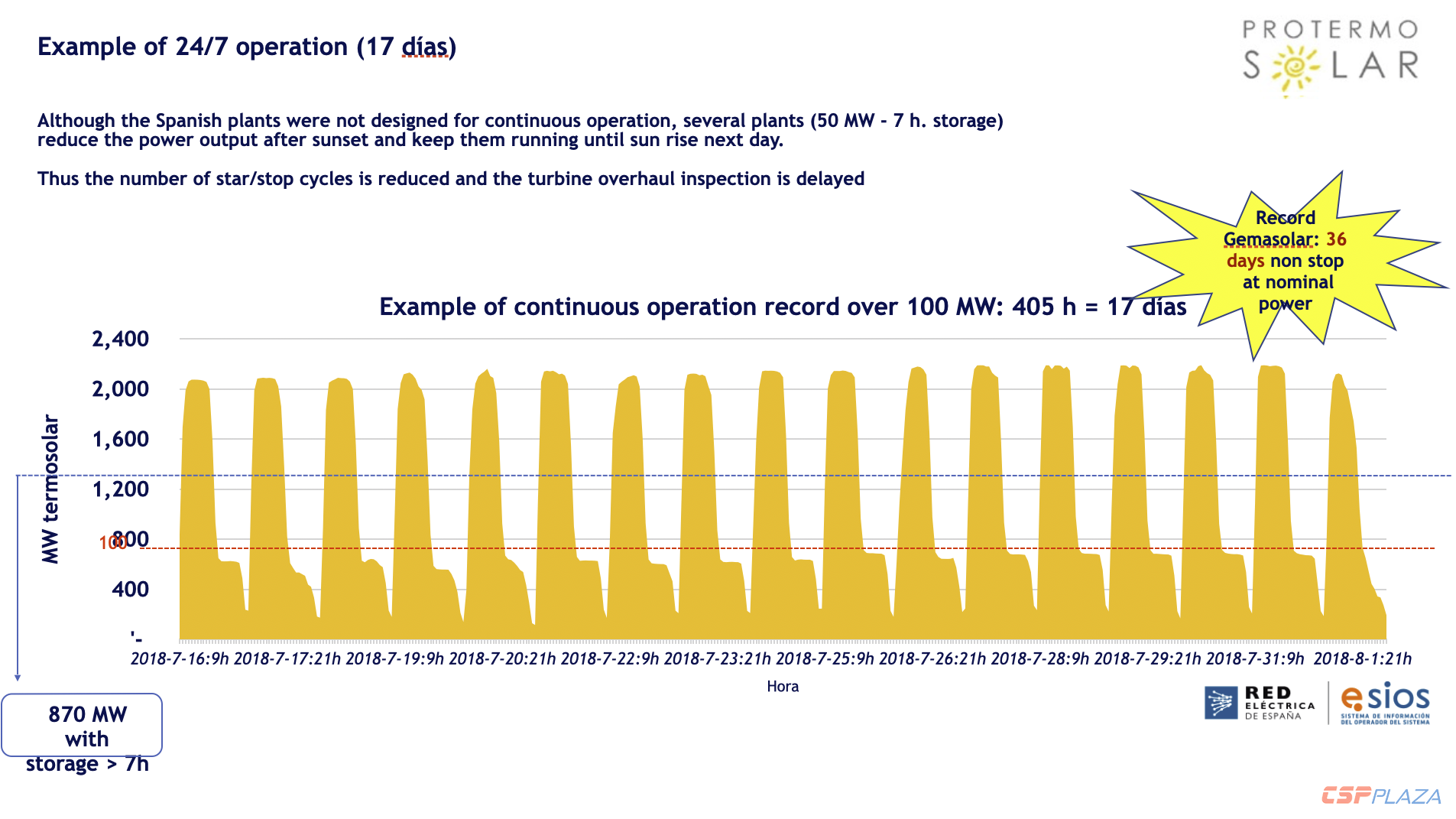 1603870988184027.png 17-days-of-Gemasolar-1.png