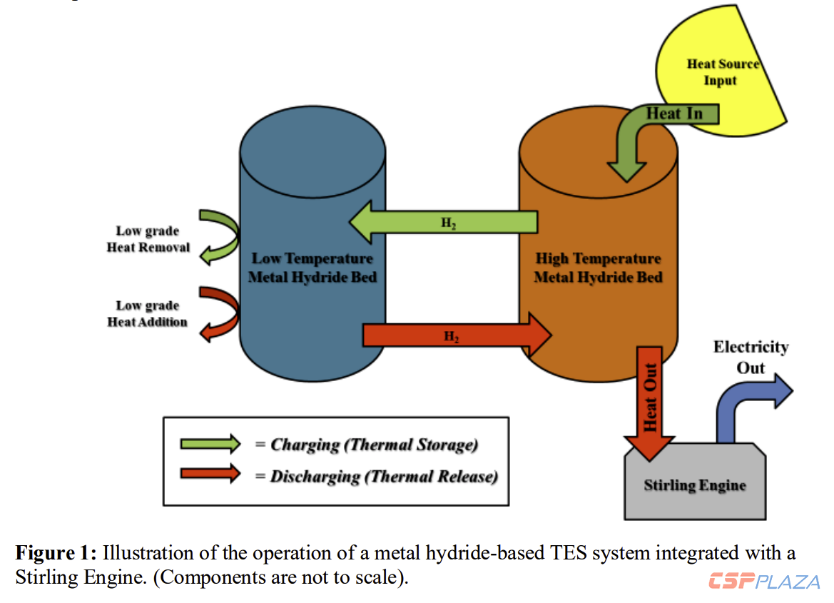 1608627839786403.png TEXEL熱能儲存圖片@TEXEL.png