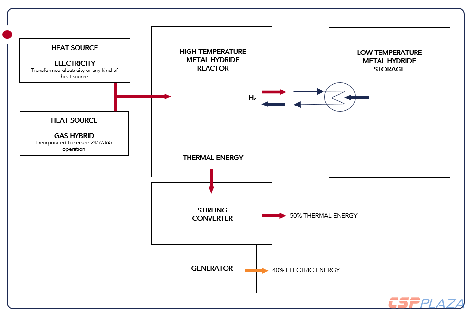 1608627863788538.png 能量可以是熱能或動力圖片@TEXEL.png