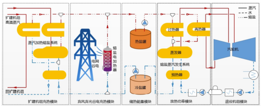 火電廠不用關停了，與新能源共舞內生動力跨界應用 2021年6月5日1908.png