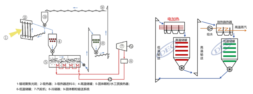1624970352462827.png 寬溫區、低成本、可模塊化!帶你深入了解固體顆粒儲放熱技術-李有霞修改1917.png