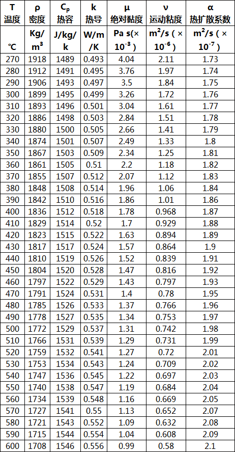 1640333907858508.png 熔鹽物性.png