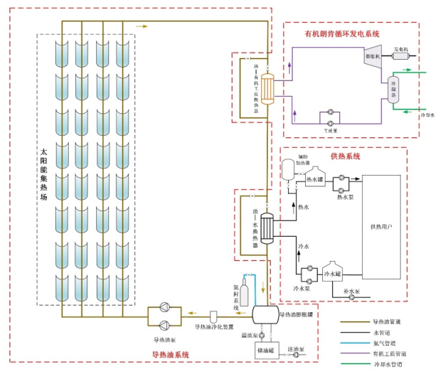 1649213754806859.png 淺析燃氣鍋爐降碳綠色發展路徑1419.png