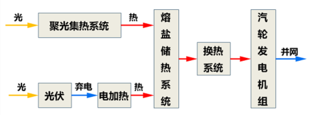 1652326100552113.png image.png