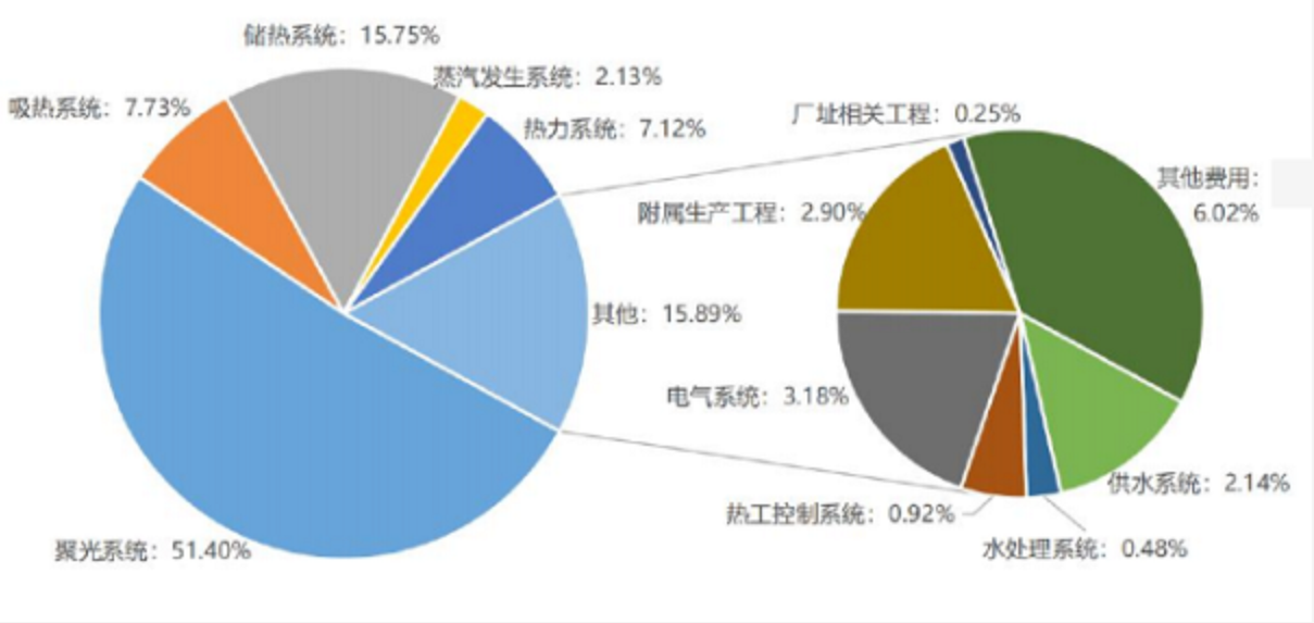 1652326178913129.png image.png