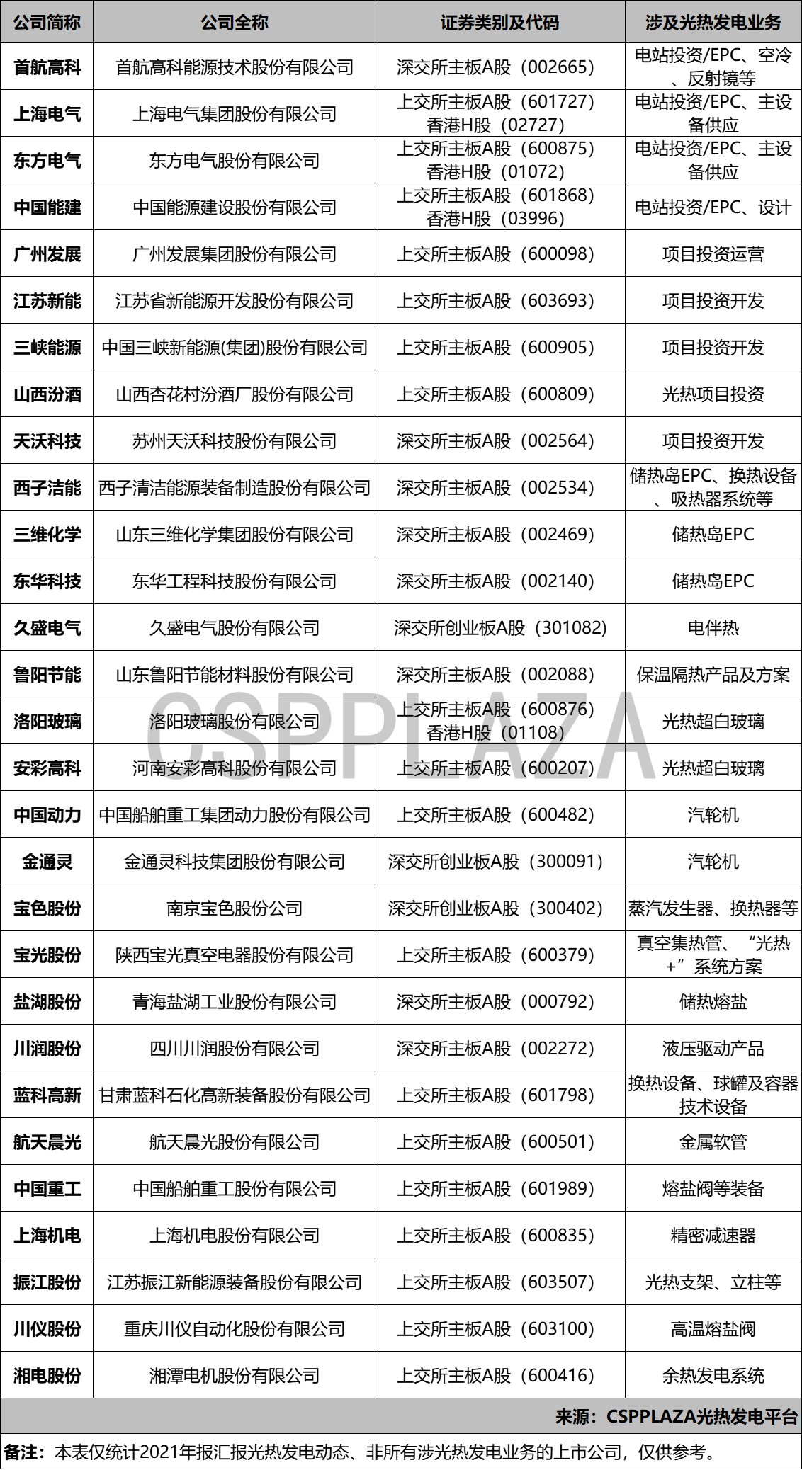 1653565885149446.png w_上市公司.png