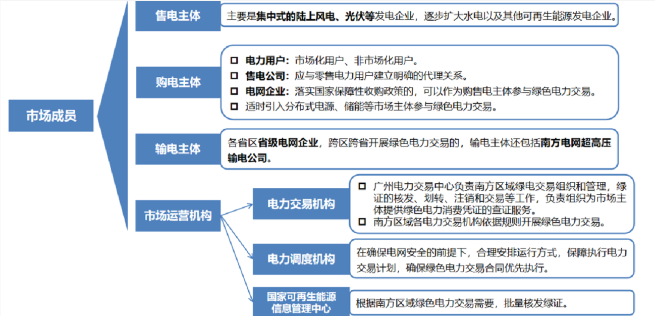 1653619223175393.png image.png