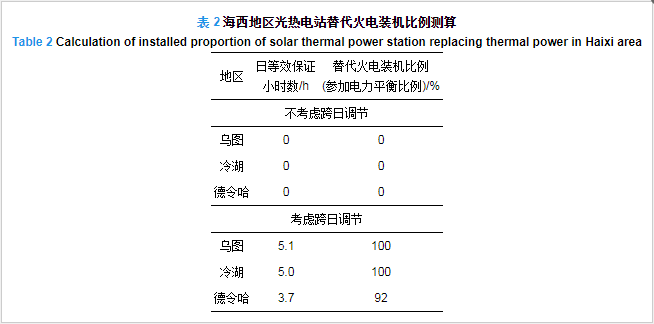 1659438031644480.png image.png