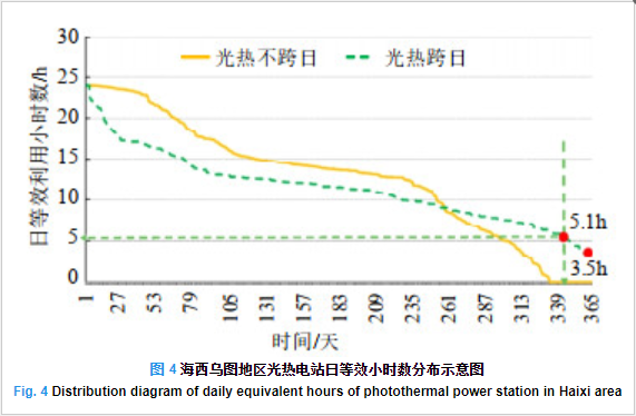 1659438070986694.png image.png