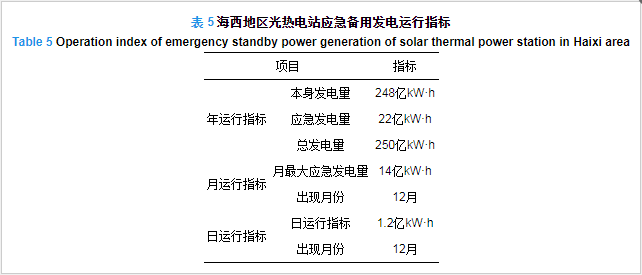 1659438275906891.png image.png