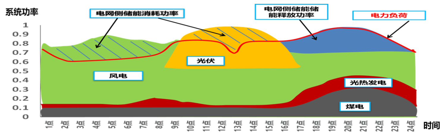 1660633377673659.png image.png