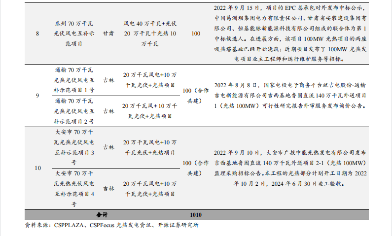 1664176859357949.png 2.png