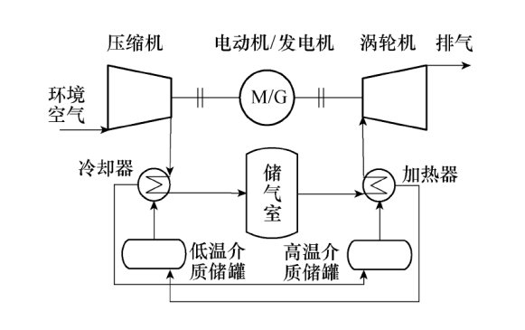 1664434807403655.png image.png