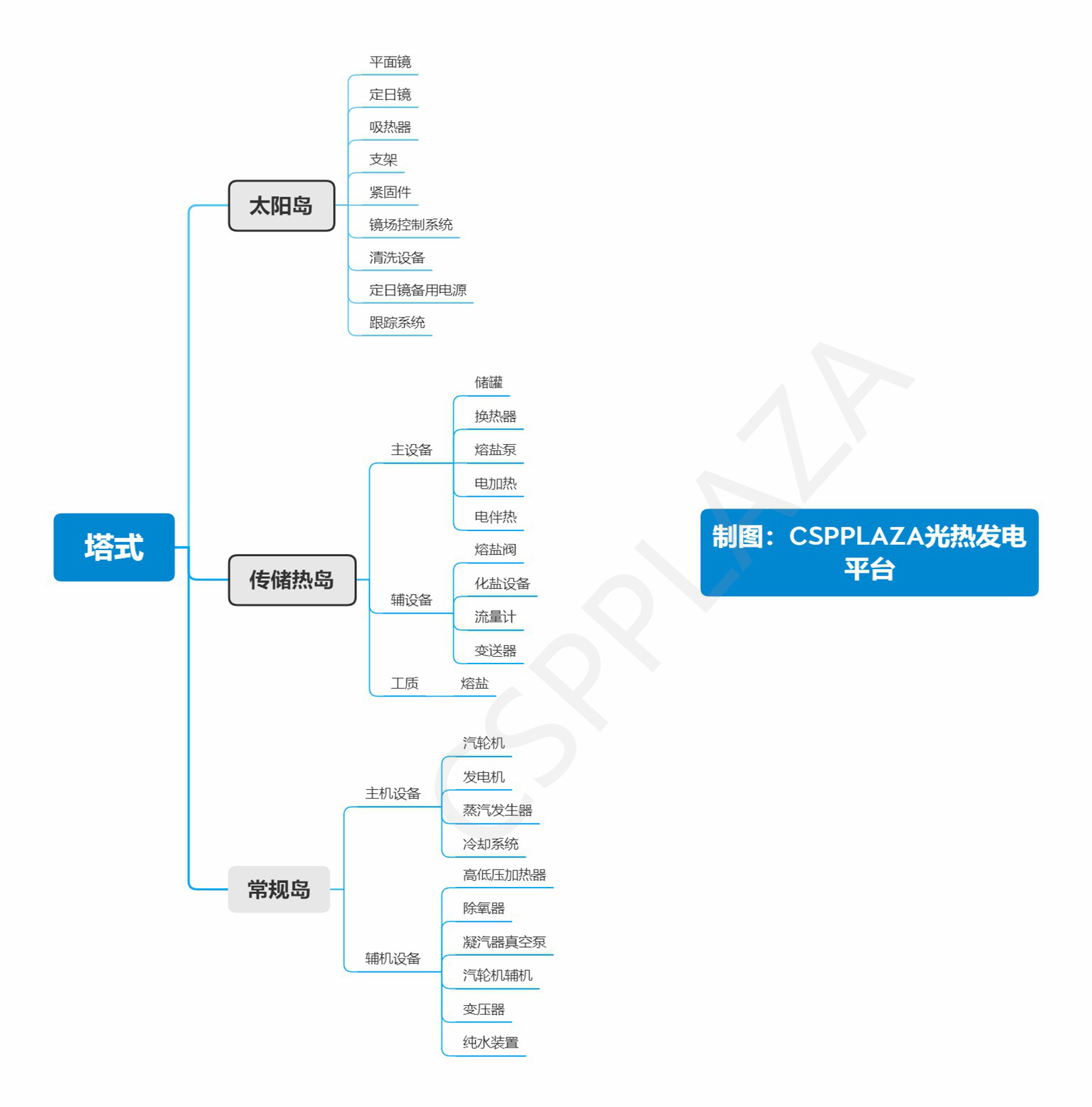 1666689521479349.jpg 塔式.jpg