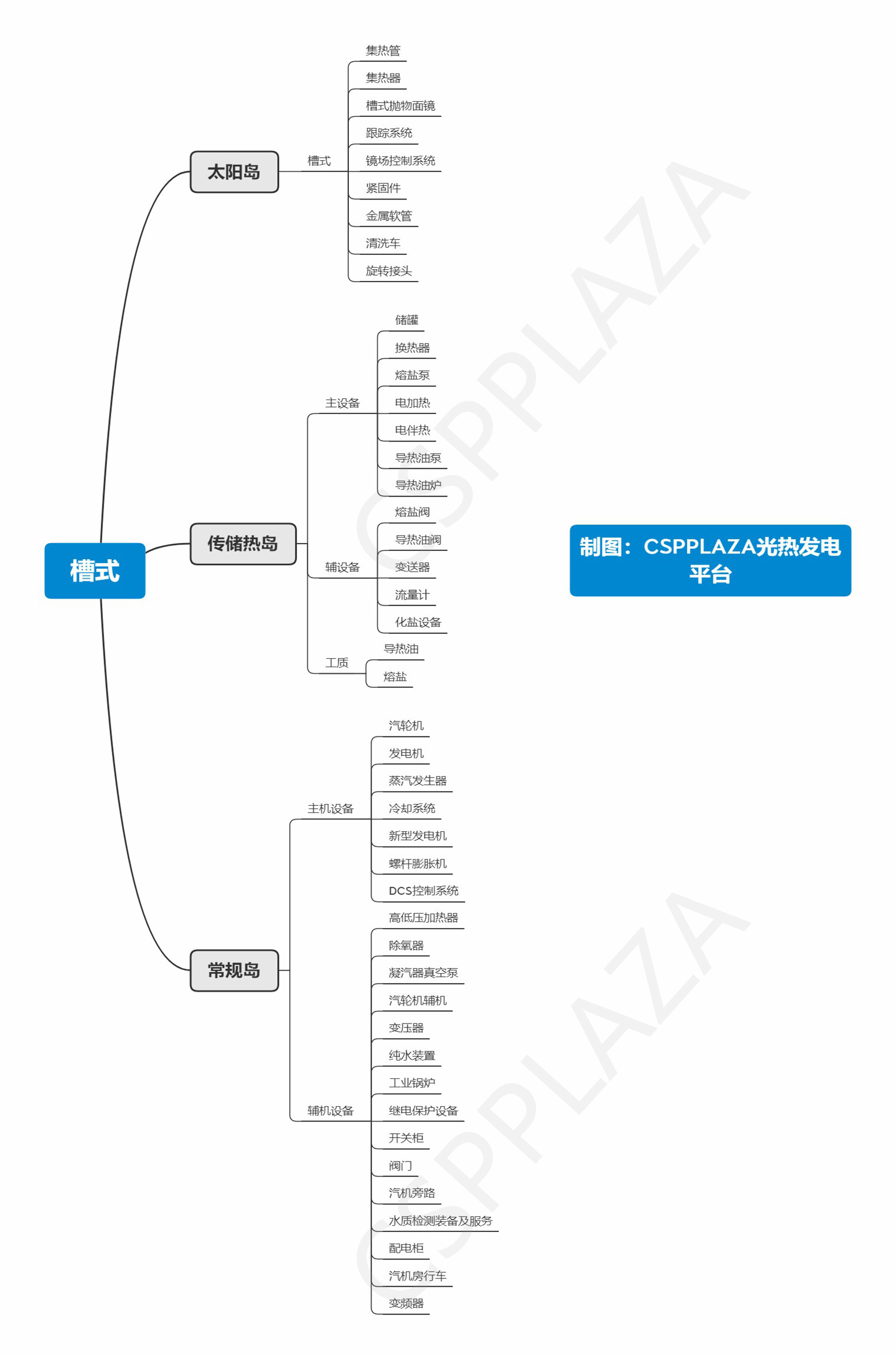 1666689546789585.jpg 槽式.jpg