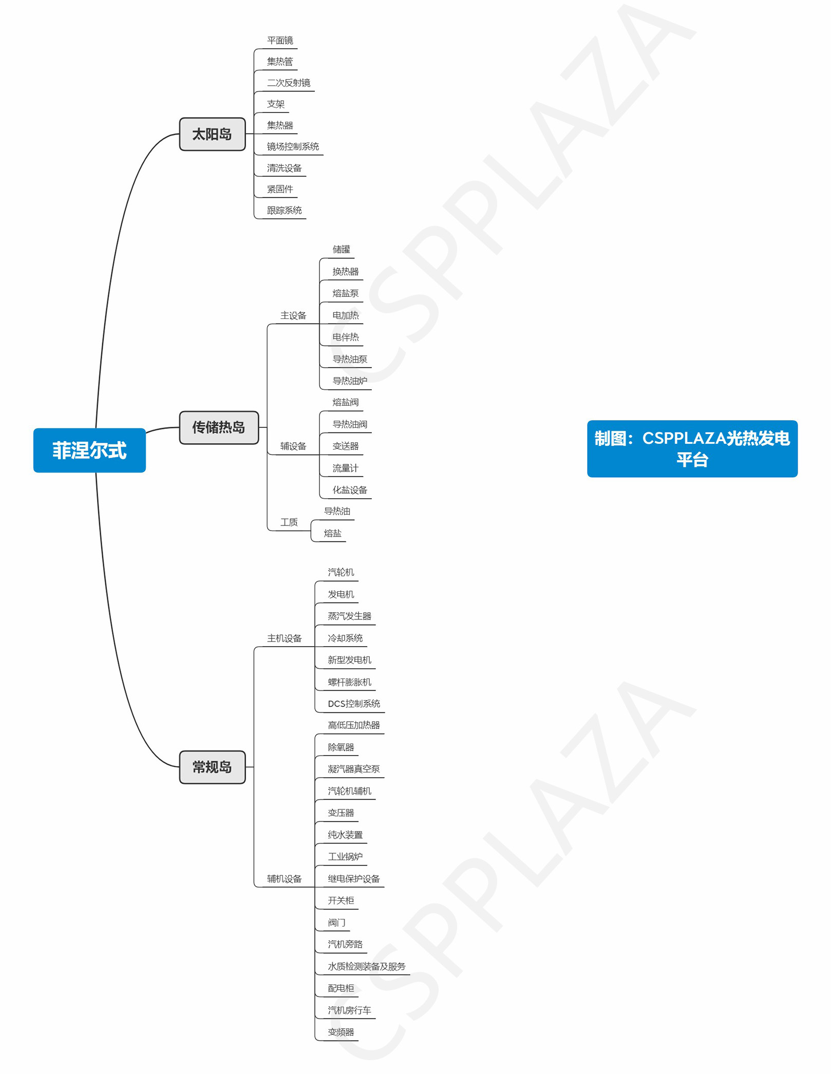 1666689596649774.jpg 菲涅爾.jpg