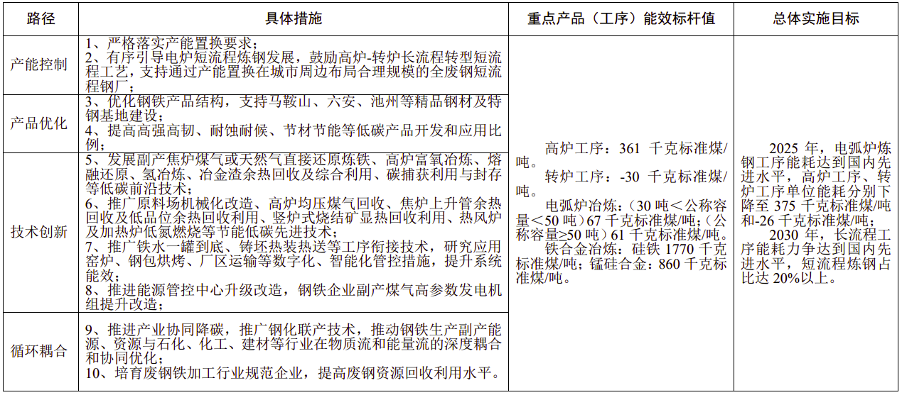 1670291958285776.png image.png