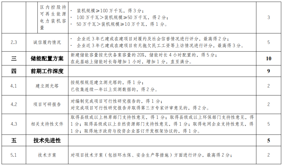 1673925396529596.png image.png