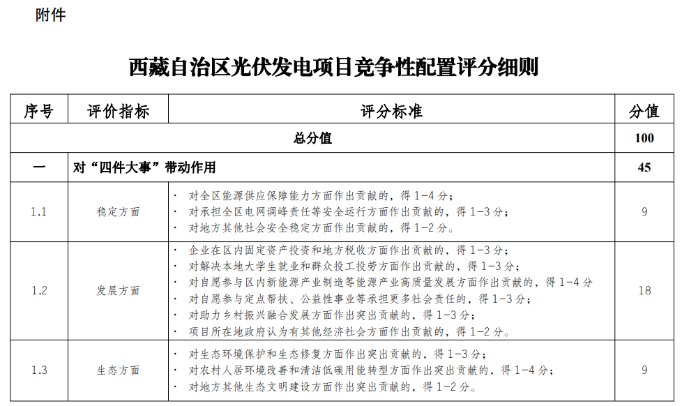 1673925417595859.png image.png