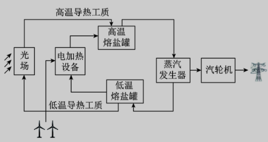 1674035471254293.png image.png