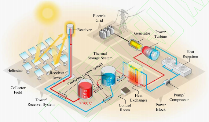 1675149323113140.png image.png