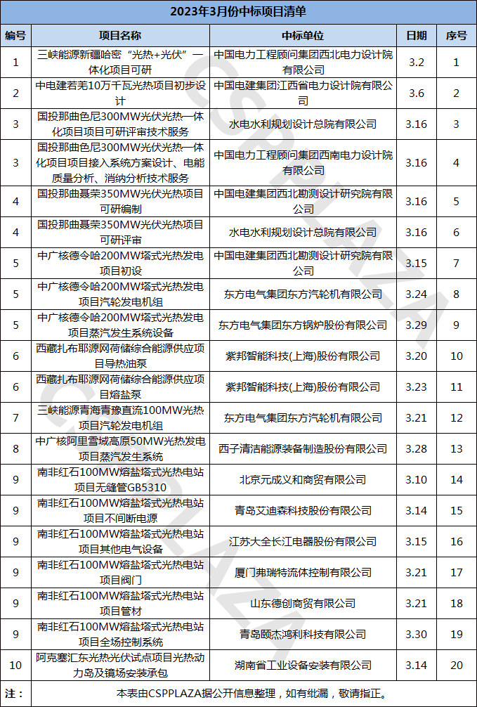 1681204162571997.png 2023.3中標.png