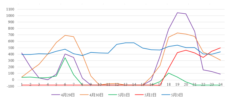 1683255350314863.png image.png