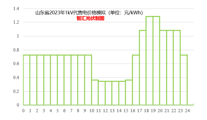 1683255443198923.png image.png