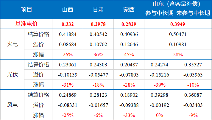 1683255466849974.png image.png