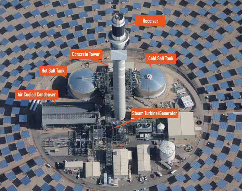 sr 塔式熔鹽電站原理圖.jpg