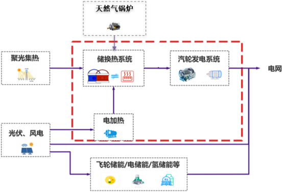 1688000973622793.png image.png