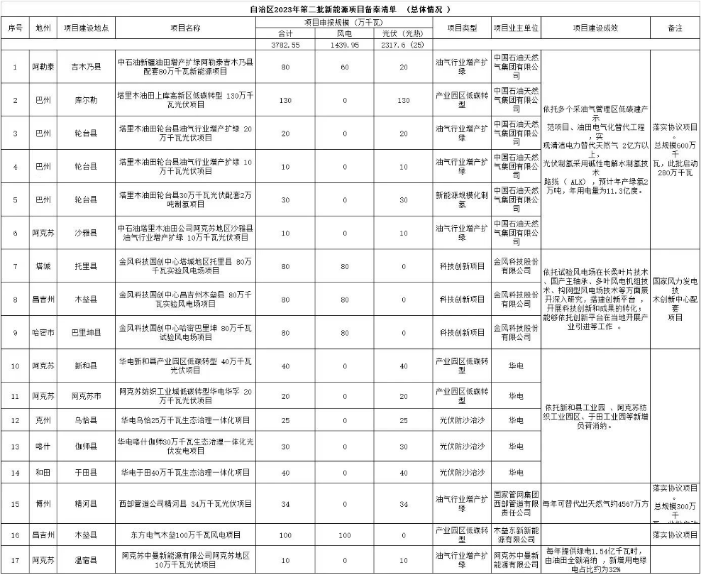 1695437910823081.png image.png