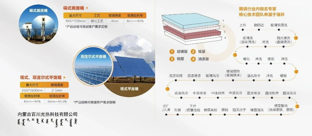 1699000998333187.png image.png