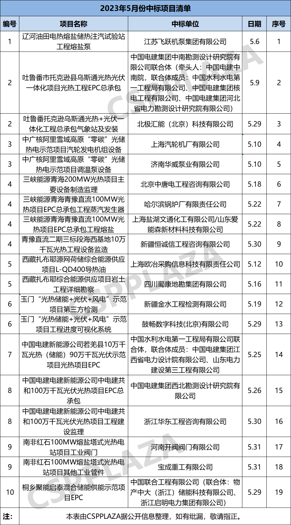 1705480737980810.png fb1228a1d8eeb1ad2138f09199e5b2a6_1685872516648842.png